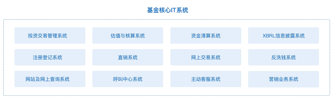 基金核心业务系统.png